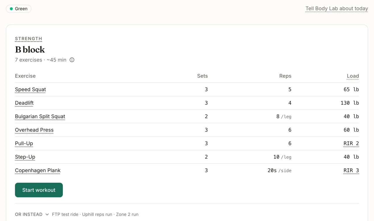 The same screen for a 64-year-old training for strength: a green readiness day, no race, and a B block of seven exercises in about 45 minutes, because there has been no resistance work this week on a green light. Speed Squat, three sets of five at 65 lb, at half the squat max and stood up as fast as possible; Deadlift, three of four at 130 lb; Bulgarian Split Squat, two of eight a leg at 40 lb; Overhead Press, three of six at 60 lb; Pull-Up, three of six; Step-Up, two of ten a leg at 40 lb; Copenhagen Plank, three of twenty seconds a side; then a Start workout button.